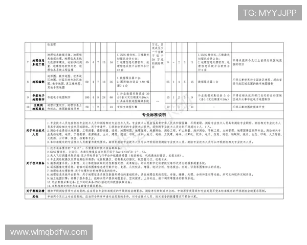 索拉距历史仅一步乙级资格待定